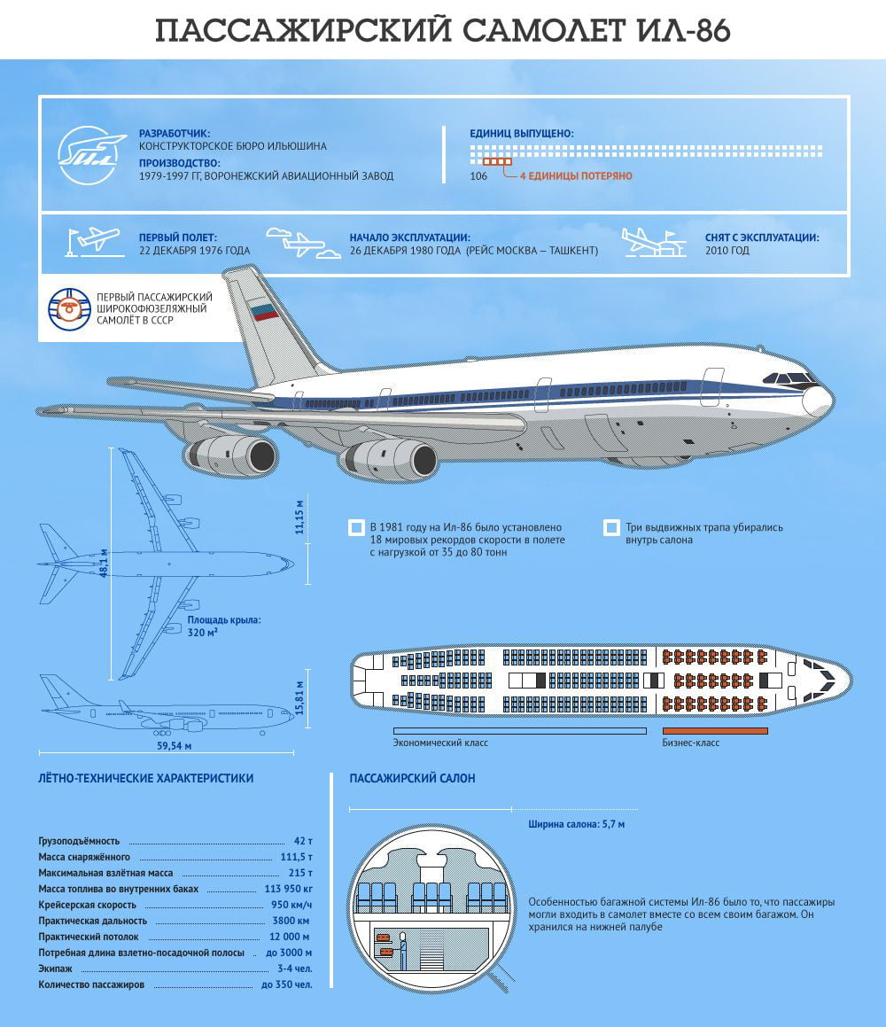Характеристики пассажирского самолета Ил-86.