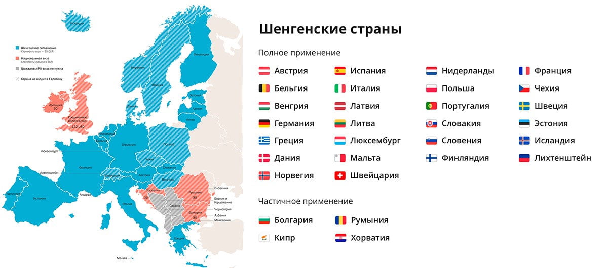 Список стран, входящих в Шенгенскую туристическую зону