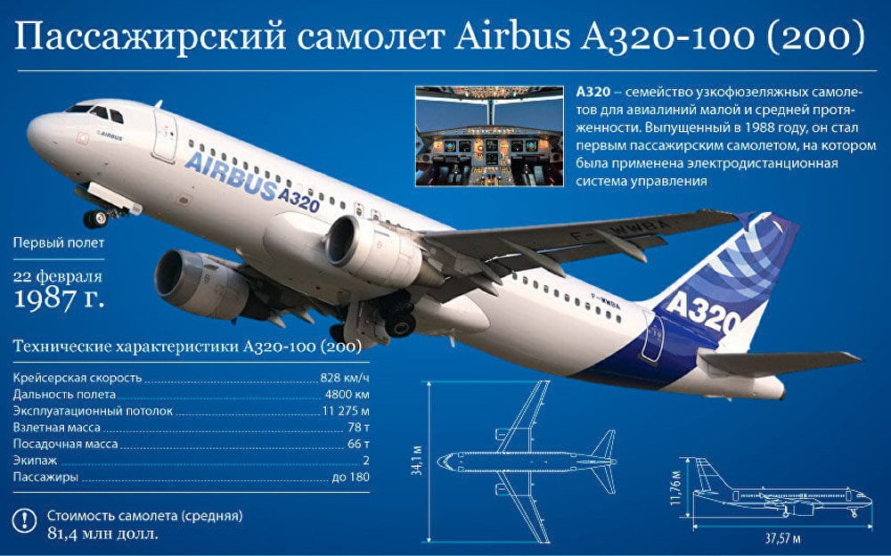 Характеристики Airbus A320