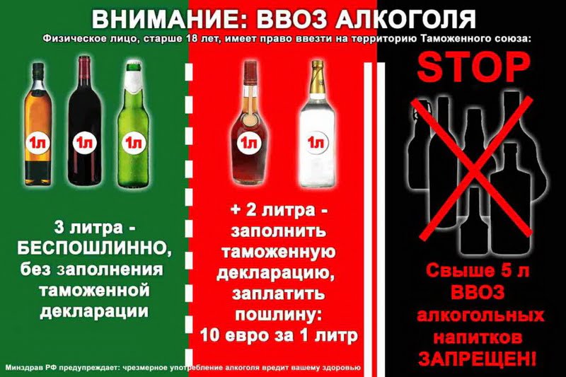 Основные правила провоза алкоголя в самолете в Россию.
